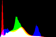 histogram