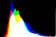 histogram