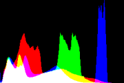 histogram