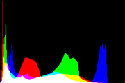 histogram