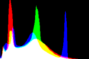 histogram