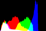 histogram