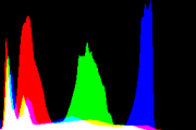 histogram