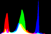 histogram