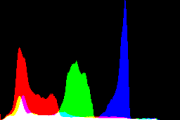 histogram