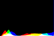 histogram