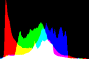histogram
