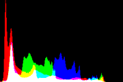 histogram