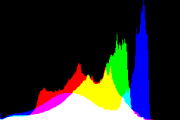 histogram