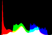 histogram