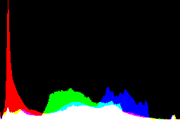 histogram