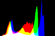 histogram