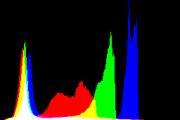 histogram