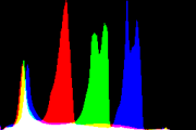 histogram