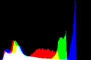 histogram