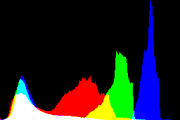 histogram