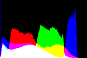 histogram