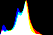 histogram