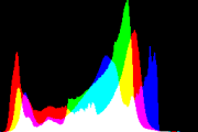 histogram