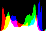 histogram