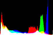 histogram