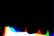 histogram