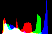 histogram