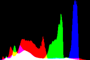 histogram