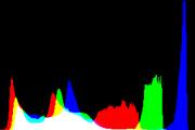 histogram