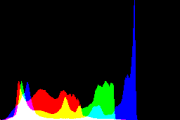 histogram