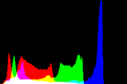 histogram