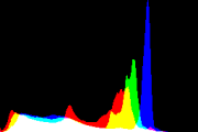 histogram