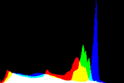 histogram