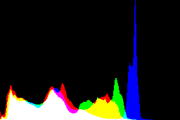 histogram