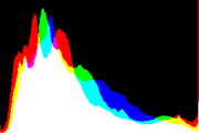 histogram