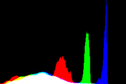 histogram