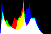 histogram