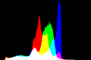 histogram