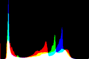 histogram