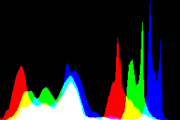 histogram