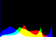 histogram