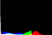 histogram