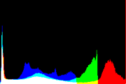 histogram