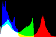 histogram