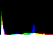 histogram