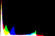 histogram