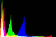 histogram
