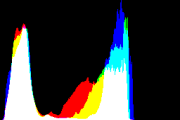 histogram