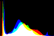 histogram