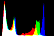 histogram